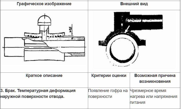 Схема соединения труб муфтой с закладным нагревателем