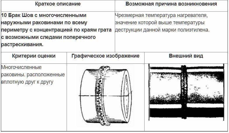 Стыковое соединение труб