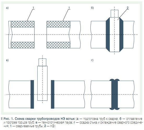 Сварка трубопровода чертеж
